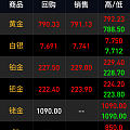这金价