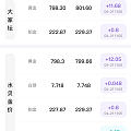 800+了，还继续买吗？