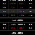 也许有一天要怀念这个价。