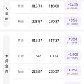 都说用闲钱买金，请问什么是闲钱？