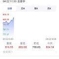你敢信，疯狂的金价