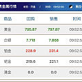 金价到底何去何从？