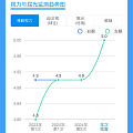 请集美们帮忙看看眼睛检查结果