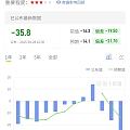 针对4.28晚22：30后大黄接涨进行事件补充记录