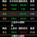 为什么国内停盘金价就会下跌呢