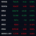 3260破了。3250也没守住。哦耶。