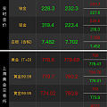 大盘跌了，吾皇不改价，之前涨的时候他改得很勤快的