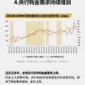分享关于黄金的知识