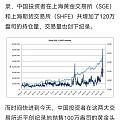 据说中国买家抛售导致金价下跌
