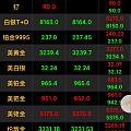 老美那个就业数据出来了，预期13万，统计是17.7万，利空。但是别人还得调数...