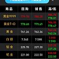 克价782.21的金条要不要去核销