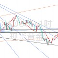 5.3午看盘记录
