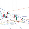5.3午看盘记录