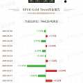 5.3午看盘记录