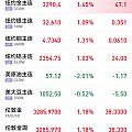这是下套还是真回来一点啊？这样的话，明天估计能上3300以上了。。。