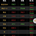 果然假期一结束 又回到原来的金价