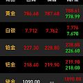 金价暴力拉升788