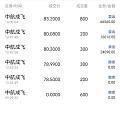 中航成飞底仓清掉了