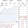 中航成飞底仓清掉了