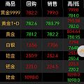 纸黄金挂多少啊？头疼，
