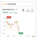 京东金融上买的回头卖出手续费多少