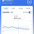 血糖问题请教