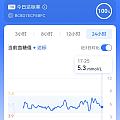 血糖问题请教