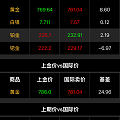 开盘了？今天跌？