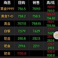 要不要加纸黄金