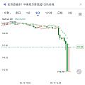 黄金到了心动的价格