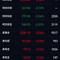 昨晚为什么美盘没有继续往下？