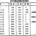 88年金价