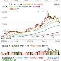 看这样子日线上是不是要到M60左右啊,60分钟上还是一泻千里的走势