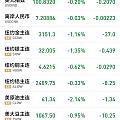 麻了,全绿哈哈哈哈,等吧!