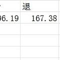 最后一单到货，短暂的金珠生涯