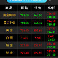 今天到770就回收50g