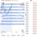 不明白！早上外盘拉到3249，亚盘开盘砸到3215+，现在外盘又拉到3244...