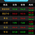 我又来了，今天也是立贴为证的一天