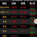 半夜睡不着，说说金价