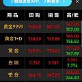 融通金又发预示贴吗？