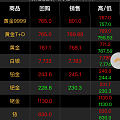 什么情况 801是我眼花么
