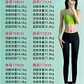 体重表存档
