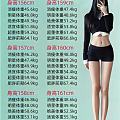 体重表存档