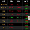 来吧，猜猜今天金价能到多少
