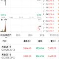 哎呦我去，这是金价吗？这不心电图嘛？