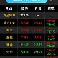 我每次回收或者出闲置后都会涨，从来没错过。