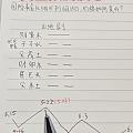 还反思了