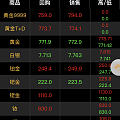 金价自己都不知道要怎么走了😂，买入卖出都对不上