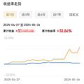 这个月收益！