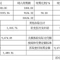 其实挺感谢国家医保的